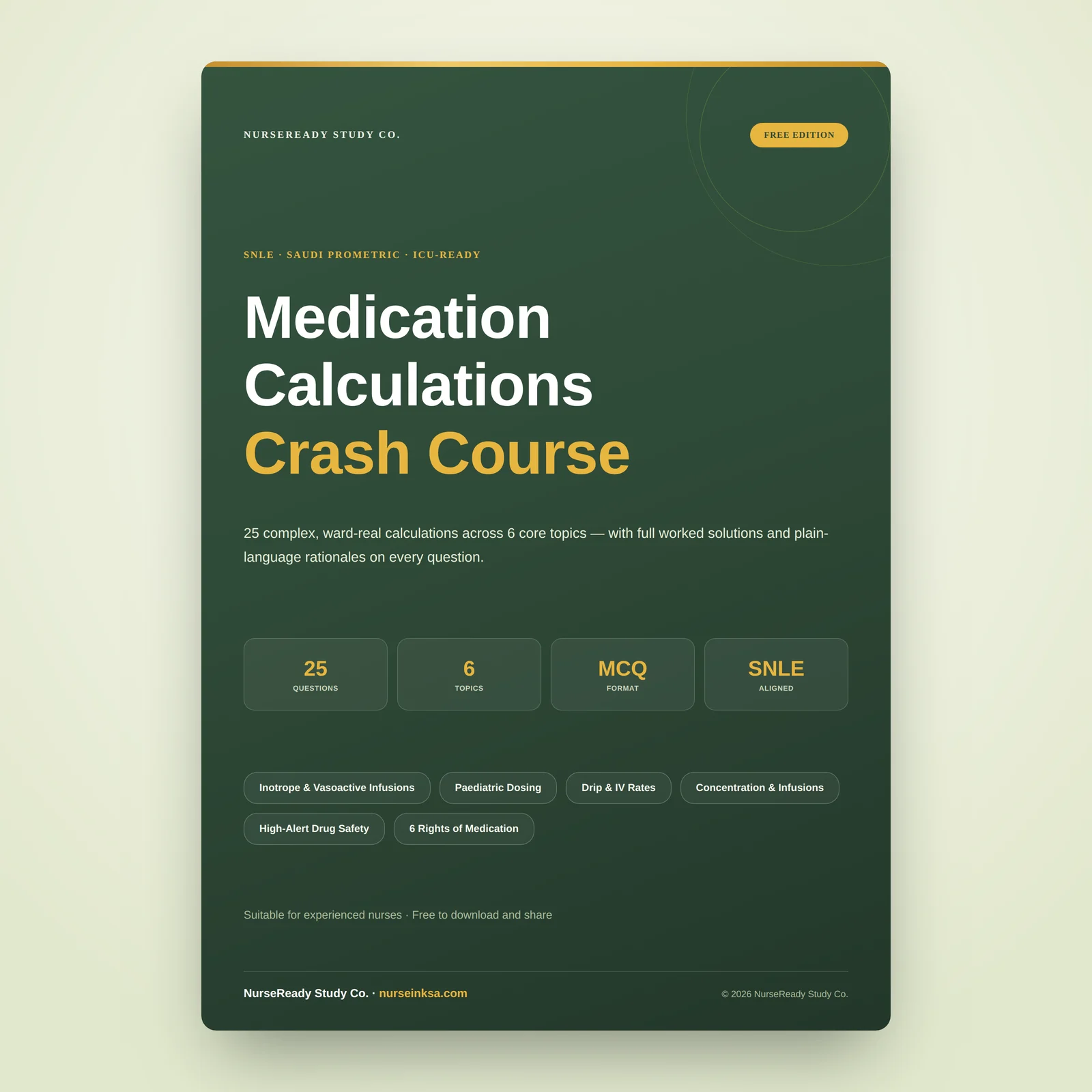 Medication Calculations Crash Course — FREE Saudi Prometric Prep